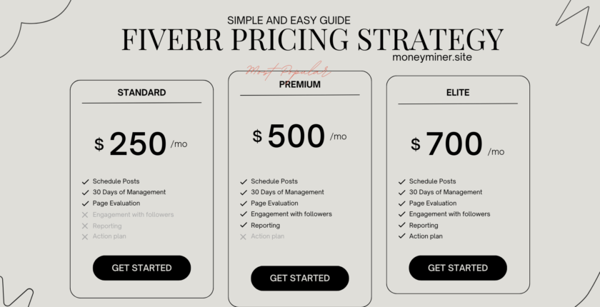Cream Minimal Social Media Strategy Pricing Table Document 2